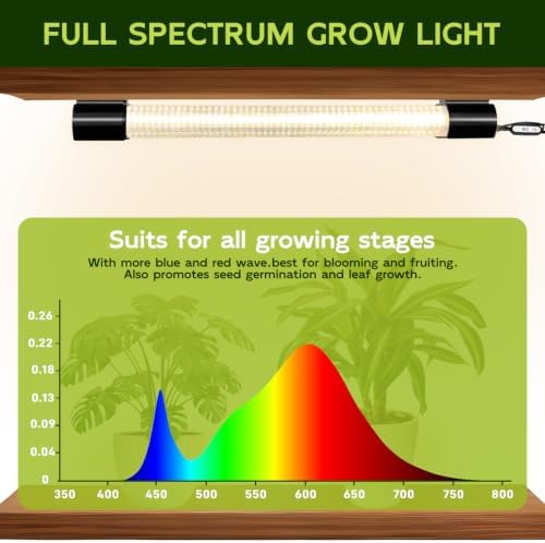 Hlite LED Grow Light 16 inch, Hanging Full Spectrum Linkable 2 Pack - Image 3