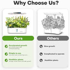 Ahopegarden Hydroponics Growing System with 12 Pods, Indoor Garden Kit with LED Grow Light & LCD Temp Humidity Display, Smart Quiet Pump Planter for Herbs, Lettuce, Vegetables, Kitchen Garden Use - Image 6