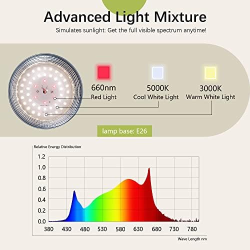 Outdoor LED Grow Light, Waterproof String Plant Growing Light, 21 FT Full Spectrum Growth Light, Suitable for Garden, Farm, Flower, Seedling Greenhouse Grow Light (6 Light) - Image 2