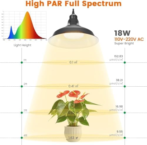 MYSWEETY Hanging Grow Light for Indoor Plants, 18W 3000K- 2PCS - Image 3