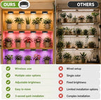 3-Pack Rechargeable Grow Lights for Indoor Plants, Cordless Plant Grow Lamp - Image 4