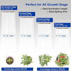 100W LED Grow Light Panel，Adjustable Free Standing Plant Light, White with IR Full Spectrum Grow Lamp on Stand for Indoor Plants Seed Starting, Seedlings, Veg, Flower - Image 4