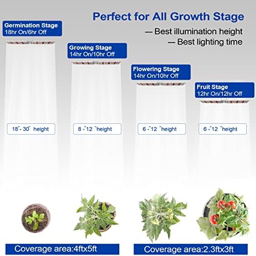 100W LED Grow Light Panel，Adjustable Free Standing Plant Light, White with IR Full Spectrum Grow Lamp on Stand for Indoor Plants Seed Starting, Seedlings, Veg, Flower - Image 4