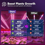 FREELICHT 4Pack 4FT Grow Light for Indoor Plants, 60W=350W, Red Blue - Image 4
