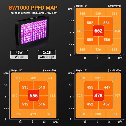 Upgraded BW1000 LED Grow Lights Double Chips Full Spectrum with 10ft Cable for Greenhouse and Indoor Plant Veg and Flower Growing [Black] - Image 4