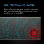 AC Infinity SUNCORE A5, Waterproof Seedling Heat Mat 20” x 20.75” - Image 3