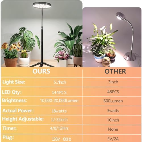 Grow Light for Plants Indoor Growing,Height 10-32'' with Dimming & Timer - Image 7