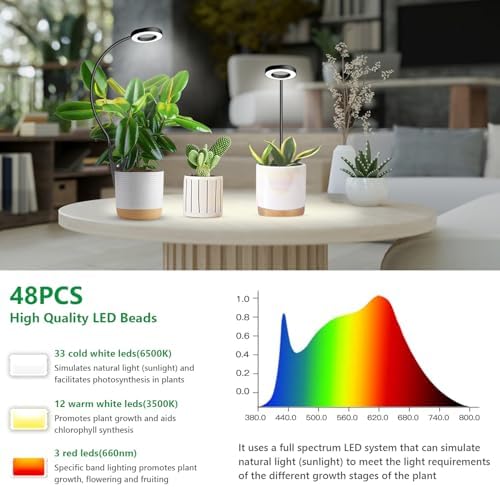 Plant Lights for Indoor Growing, Clip on Full Spectrum Grow Lamp - Image 4