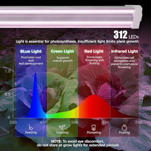 Barrina TX72 4FT LED Grow Light, 288W(4 x 72W, 2000W Equivalent), Purple - Image 4