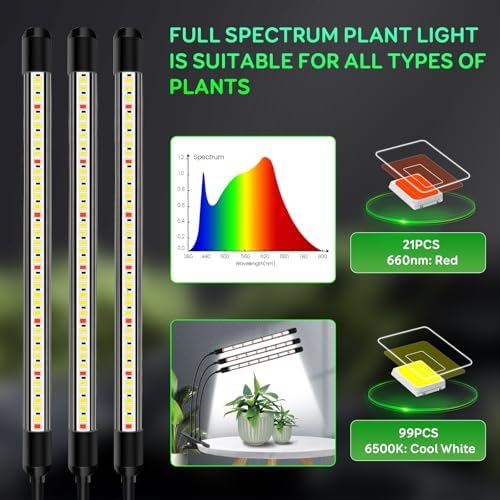 Tri-Head Clip Grow Lights for Indoor Plants, Full Spectrum Plant Lights. - Image 2