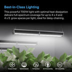 AC Infinity IONFRAME A7, 700W Full Spectrum LED Grow Light, 4x5 Coverage - Image 2
