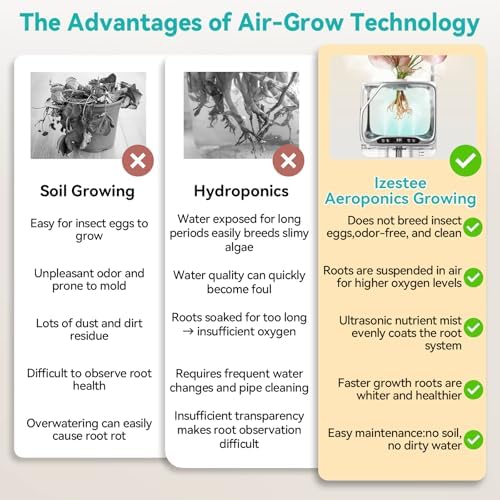 Aeroponics Growing System with Grow Light & Humidifier - Smart Indoor Garden, Visual Root Observation, RGB Mood Lighting, for Plants, Mushrooms - Desktop Hydroponic Planter - Image 5