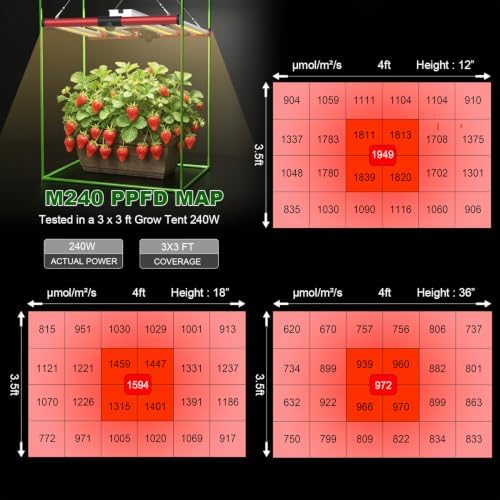 AGLEX 240W LED Grow Lights UV IR Grow Lights for Indoor Plants with 780PCS Diodes Daisy Chain Foldable & Dimmable Full Spectrum Commercial Hydroponic Growing Lamp 3x3/4x4 Grow Tent - Image 4