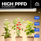 Barrina TX72 4FT LED Grow Light, 72W(500W Equivalent), Full Spectrum 1 Pack - Image 3