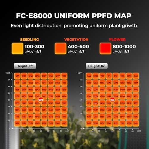 Mars Hydro FC-E8000 800W 5x5 LED Grow Light Full Spectrum Veg Bloom Flower - Image 2