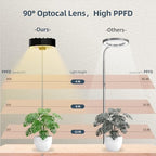 Height Adjustable Grow Light for Indoor Potted Plants, Full Spectrum Plant Light with Fan, Metal Pole Stake Growing Lamp, CRI 90+, 2/4/8/12H Timer, Ideal for Tall Plants & Succulents 3 Packs - Image 6