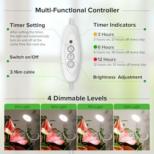3 Pack Small Plant Lights for Indoor Plants, 12W Each Clip-On LED - Image 2