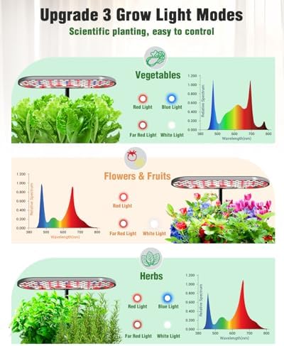 Growell Hydroponics Growing System Kit, 16 Pods Indoor Garden with 28W Full Spectrum LED Grow Light, Auto Timer, 3 Smart Light Modes, 8L Large Herb Garden, Ideal Gardening Gift for Women, Men (Gray) - Image 3