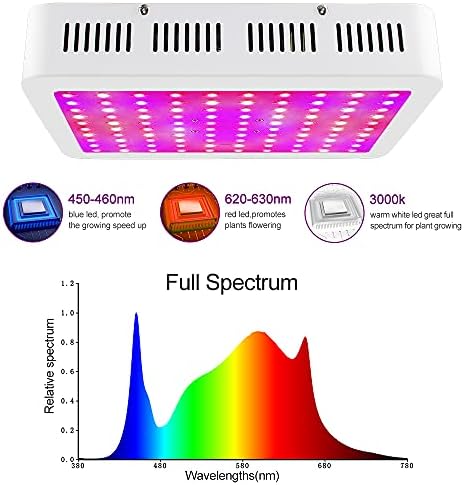 LED Grow Lights, 1000 Watt LED Full Spectrum Sunlike Growing Lamp for Indoor Plant with Daisy Chain Function,Temperature Humidity,Seedling Veg Bloom Three Modes Coverage3.5x3.5ft - Image 2