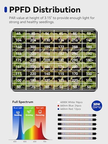 GLOWRIUM Seed Starter Tray with Grow Lights, 162-Cell Plant Germination - Image 3