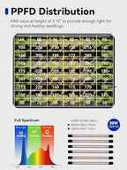 GLOWRIUM Seed Starter Tray with Grow Lights, 162-Cell Plant Germination - Image 3