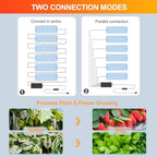 FECiDA High Output Flat Panel Grow Lights for Large Indoor Plant Shelves - Image 2