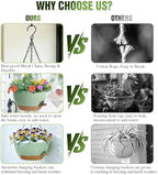 13 Inch Large Self Watering Hanging Planters 2 Pack with Saucers - Image 7