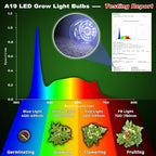 ALIDE Full Spectrum Grow Light Bulbs for Indoor Plants E12 Candelabra Base - Image 3