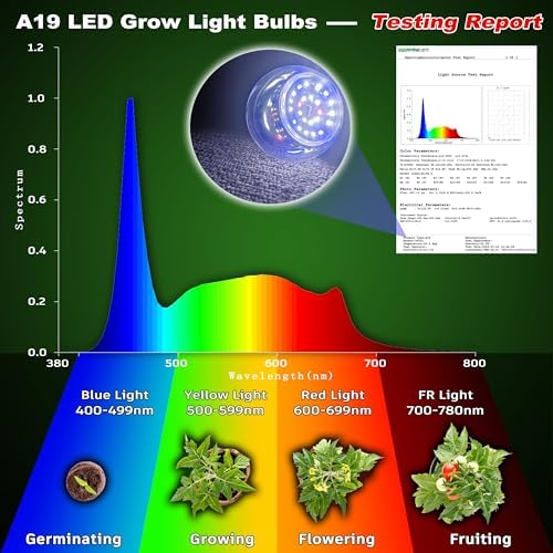 ALIDE Full Spectrum Grow Light Bulbs for Indoor Plants E12 Candelabra Base - Image 3