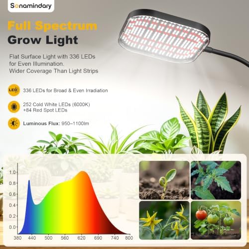 Grow Lights for Indoor Plants, 336-LED Clip-On Plant Lights - Image 2