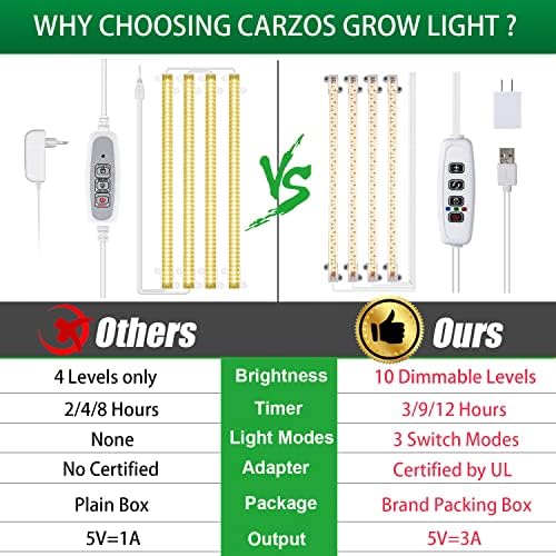 Grow Light Strips, Plant Lights for Indoor Plants Full Spectrum Growing Lamp with Auto On & Off Timer,3/6/12H Timer, 192 LEDs/ 10 Dimmable Levels Sunlike for Seedings Hydroponics - Image 5