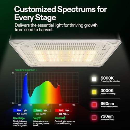 VGrow All-in-One Smart Grow Box, Professional System with Samsung LM301H EVO Grow Light, Advanced Circulation & Ventilation System, Irrigation, Nutrient, Magnetic Window for Indoor Hydroponics - Image 3
