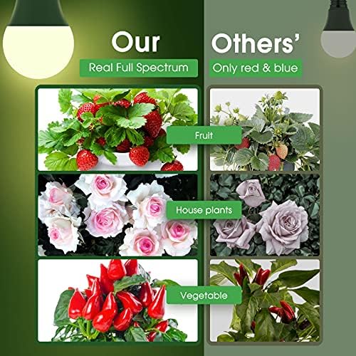 Briignite Grow Light Bulbs, LED Grow Light Bulb A19 Bulb, Full Spectrum - Image 3