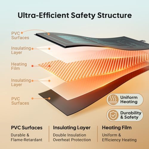 LUXBIRD Seedling Heat Mat for Plants, 6 Pack 10"x20.75" UL & MET Certified - Image 3