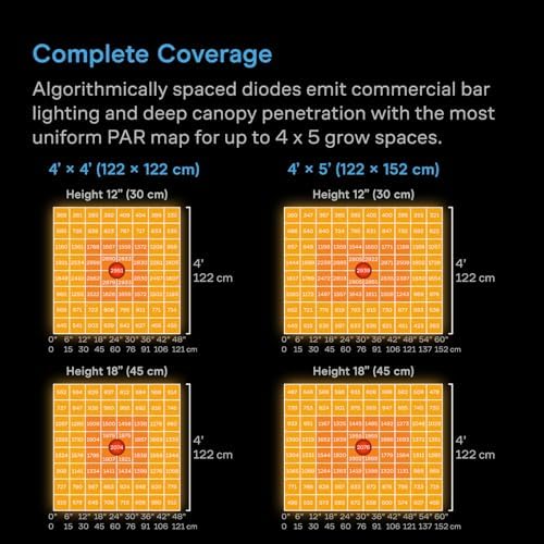 AC Infinity IONFRAME A7, 700W Full Spectrum LED Grow Light, 4x5 Coverage - Image 4