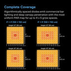 AC Infinity IONFRAME A7, 700W Full Spectrum LED Grow Light, 4x5 Coverage - Image 4