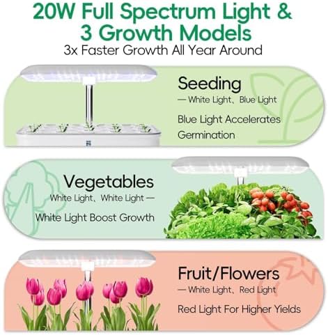 SPECILITE 14 Pods Smart Hydroponics Growing System Kit, with 5L Water Tank - Image 5