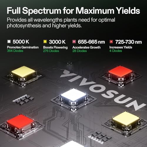 VIVOSUN Smart Grow Tent Kit 2x4, 2-Plant WiFi-Integrated Grow System - Image 6