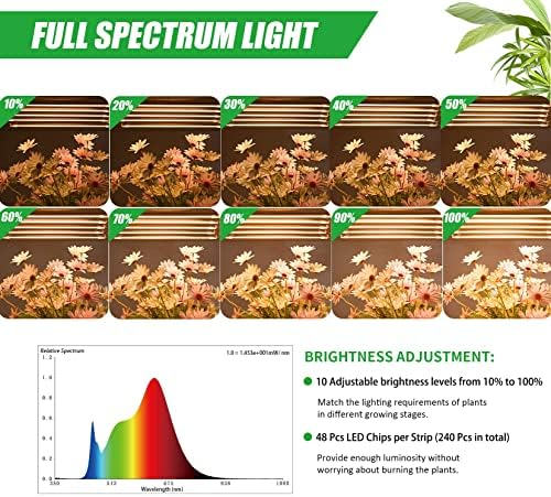 Grow Light Strip - Full Spectrum LED Grow Lights for Indoor Plants, Auto On/Off Timer, 5 Pack (240 LEDs, 10 Dimmable Levels) - Image 2