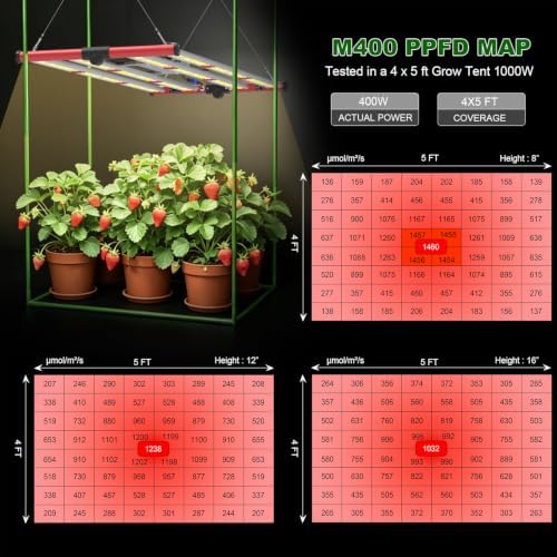 AGLEX 420W Full Spectrum LED Grow Light with UV & IR, 1360 LEDs, Dimmable Daisy Chain, High PPFD Bar Style, 4x5 ft Coverage, Foldable for Indoor Plant Growing, Commercial Seeding Veg Flower - M400 - Image 4