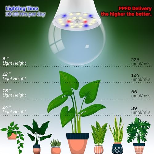 ALIDE Full Spectrum Grow Light Bulbs for Indoor Plants E12 Candelabra Base - Image 6