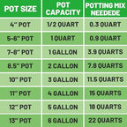 Coco Coir Perlite Mix - Retain Moisture, Improve Drainage & Aeration - Coco Peat Perlite Potting Mix, Loose Organic Potting Soil for Indoor Plants, 10 Quarts - Image 7