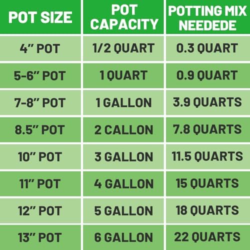 Coco Coir Perlite Mix - Retain Moisture, Improve Drainage & Aeration - Coco Peat Perlite Potting Mix, Loose Organic Potting Soil for Indoor Plants, 10 Quarts - Image 7