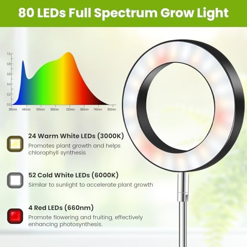 Kullsinss 6.3in Grow Light, Full Spectrum Plant Lights for Indoor Growing - Image 3