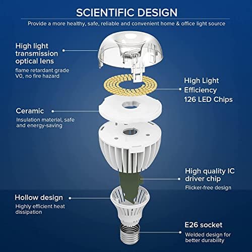 SANSI 350W Equivalent LED Light Bulb 5500 Lumens Super Bright - Image 4