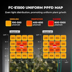 Mars Hydro FC-E1500 150W 2x2 LED Grow Light Full Spectrum Veg Bloom Flower - Image 2