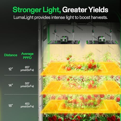 VIVOSUN LumaLight 100W LED Grow Light, Full Spectrum Plant Light, Smart Dimmable & High PPFD for Indoor Plants Seedling Vegetables Bloom, Fits 2×2/2×4 Grow Tents, 2-Pack - Image 4