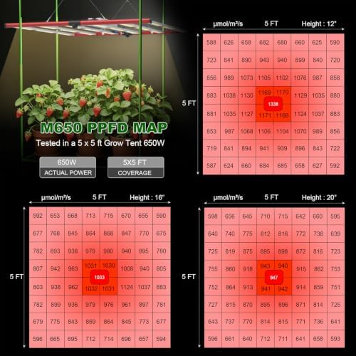 AGLEX 600W LED Grow Lights, Full Spectrum Grow Light with UV IR, Daisy Chain Plant Bar Style Grow Light Foldable & Dimmable for Indoor Growing Commercial Hydroponic Growing Lamp 5x5ft Core Coverage - Image 4