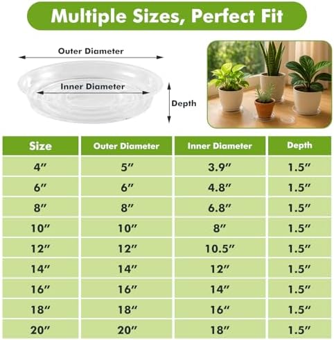 20 Packs 20 Inches Extra-Large Clear Plant Saucers for Indoor Outdoor Use Heavy Duty Plastic Plant Trays for Planter Bulk Flower Pot Drip Trays to Catch Water, 4 to 20 Inch - Image 3
