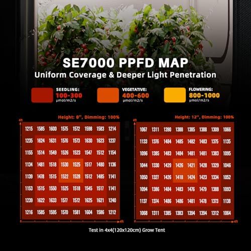 Spider Farmer SE7000 Commercial LED Grow Light, App Controlled & Osram Red - Image 4
